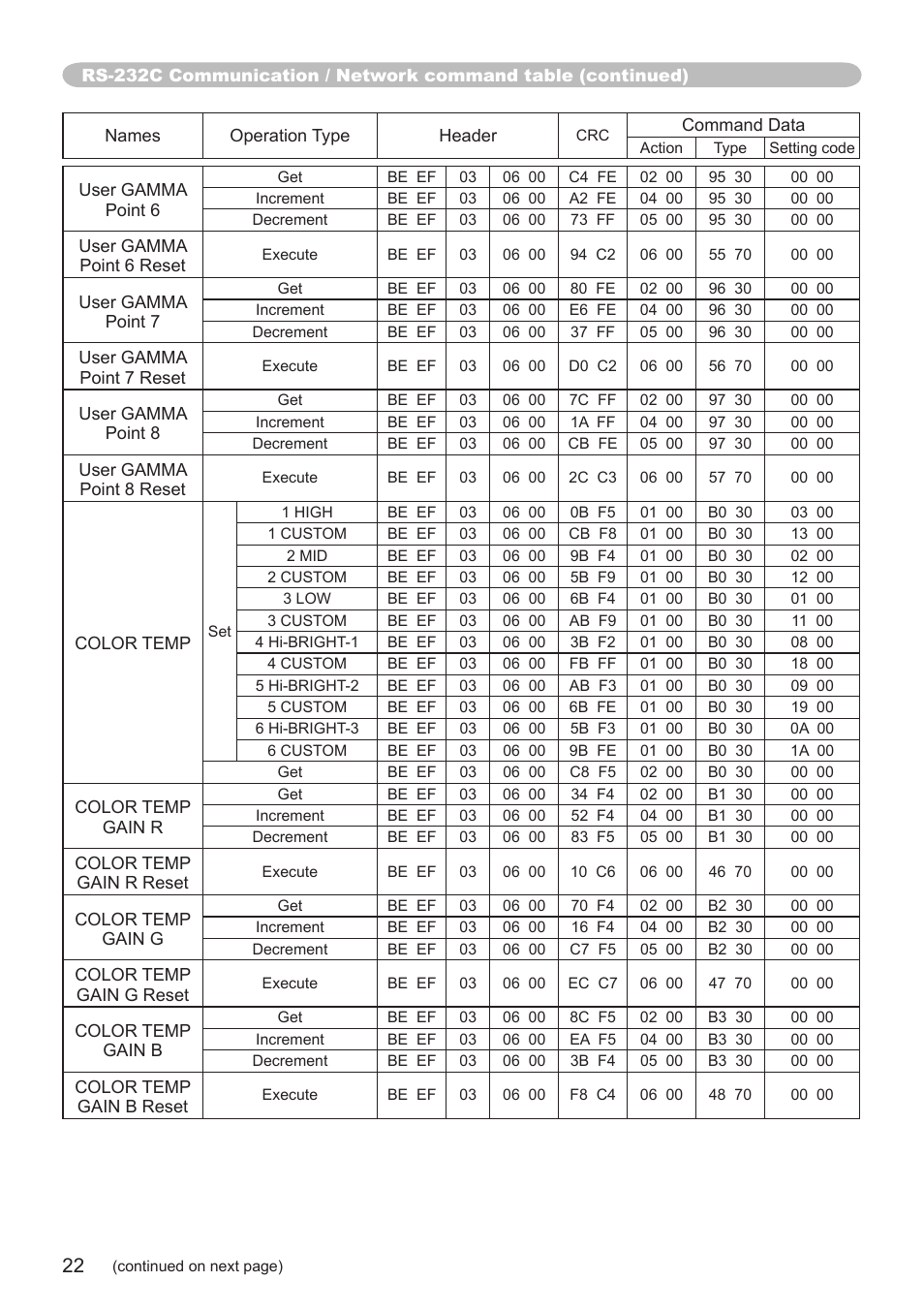 Hitachi CP-SX8350 User Manual | Page 22 / 38