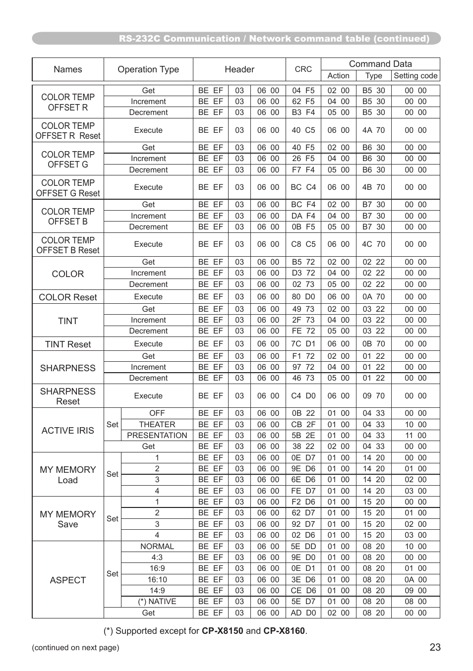 Hitachi CP-SX8350 User Manual | Page 23 / 38