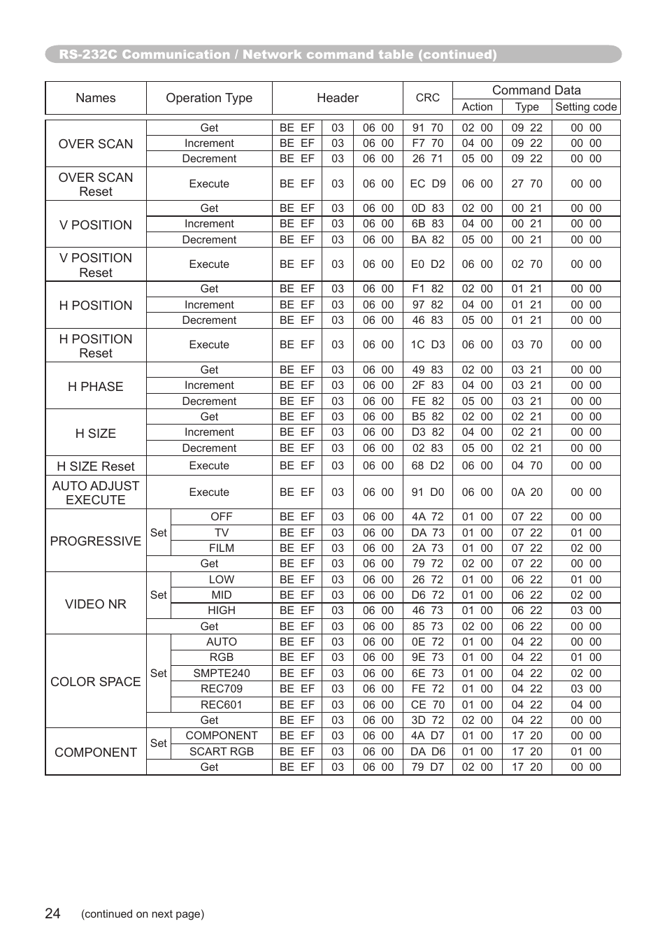 Hitachi CP-SX8350 User Manual | Page 24 / 38