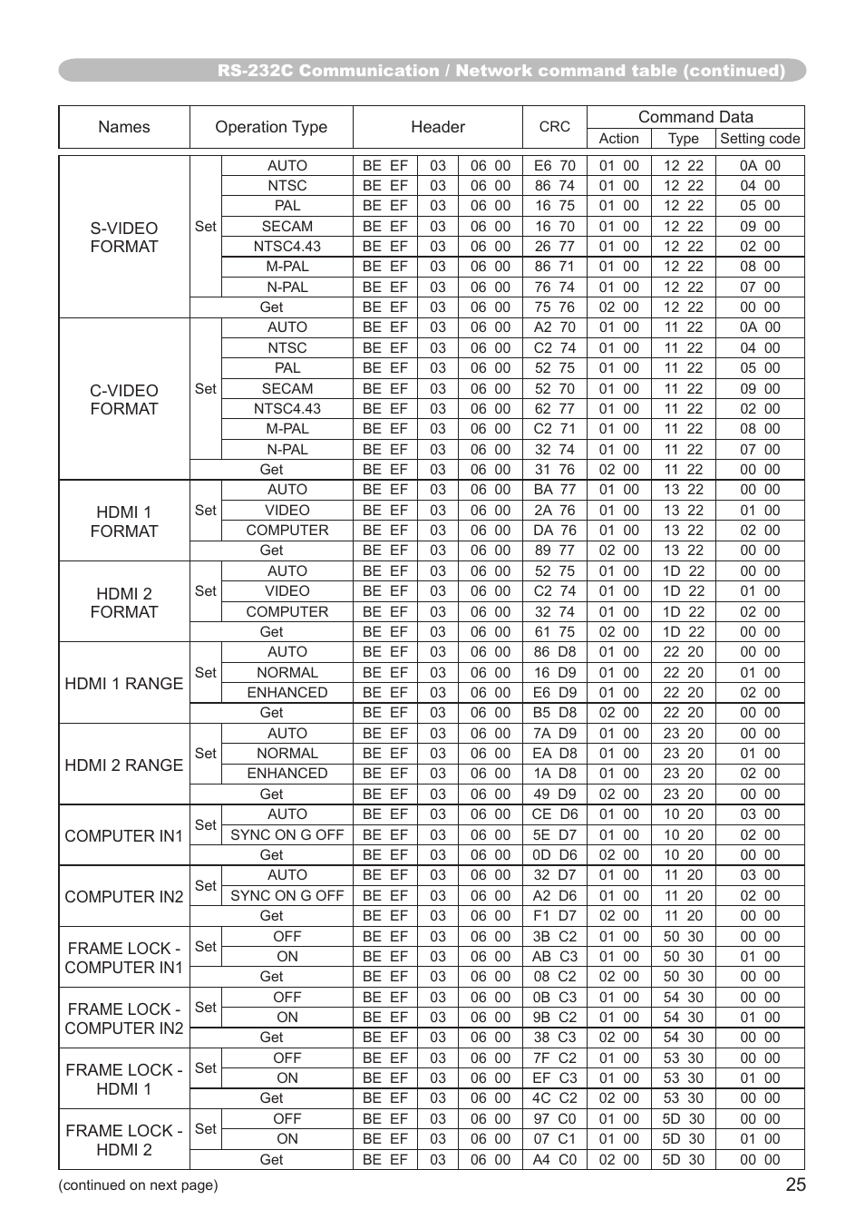 Hitachi CP-SX8350 User Manual | Page 25 / 38