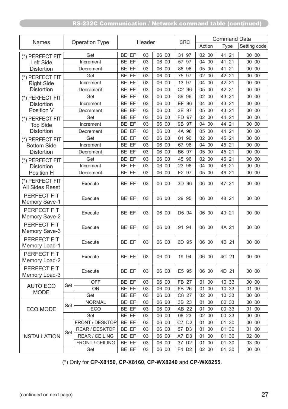 Hitachi CP-SX8350 User Manual | Page 27 / 38