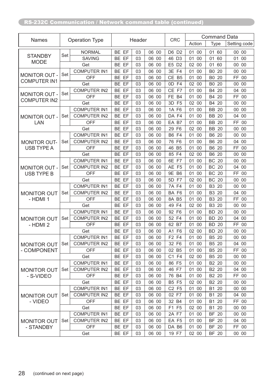 Hitachi CP-SX8350 User Manual | Page 28 / 38