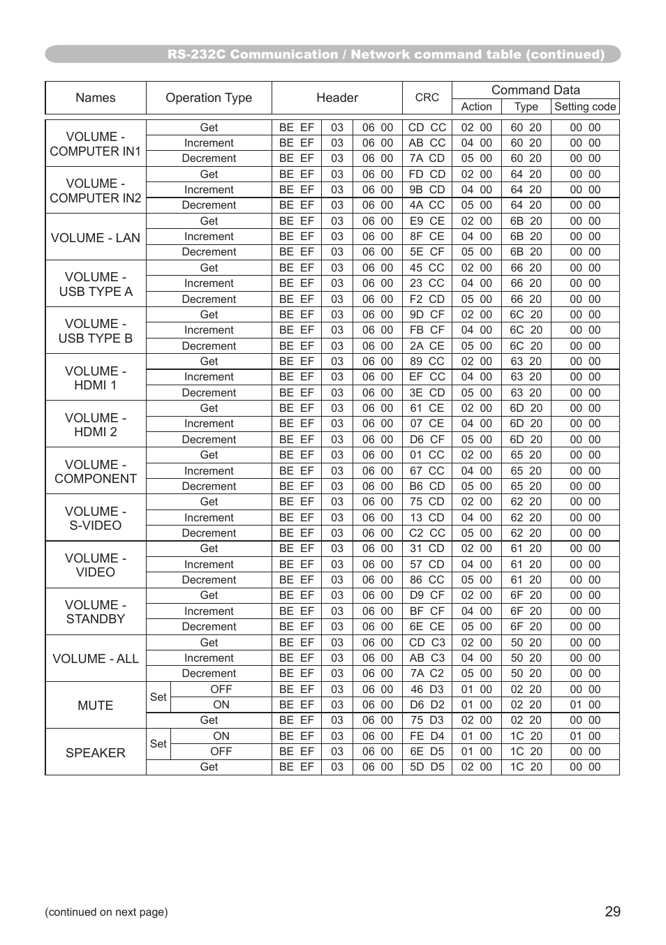 Hitachi CP-SX8350 User Manual | Page 29 / 38