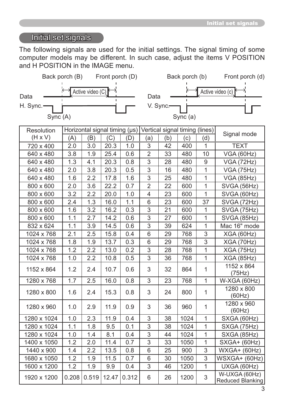 Initial set signals | Hitachi CP-SX8350 User Manual | Page 3 / 38