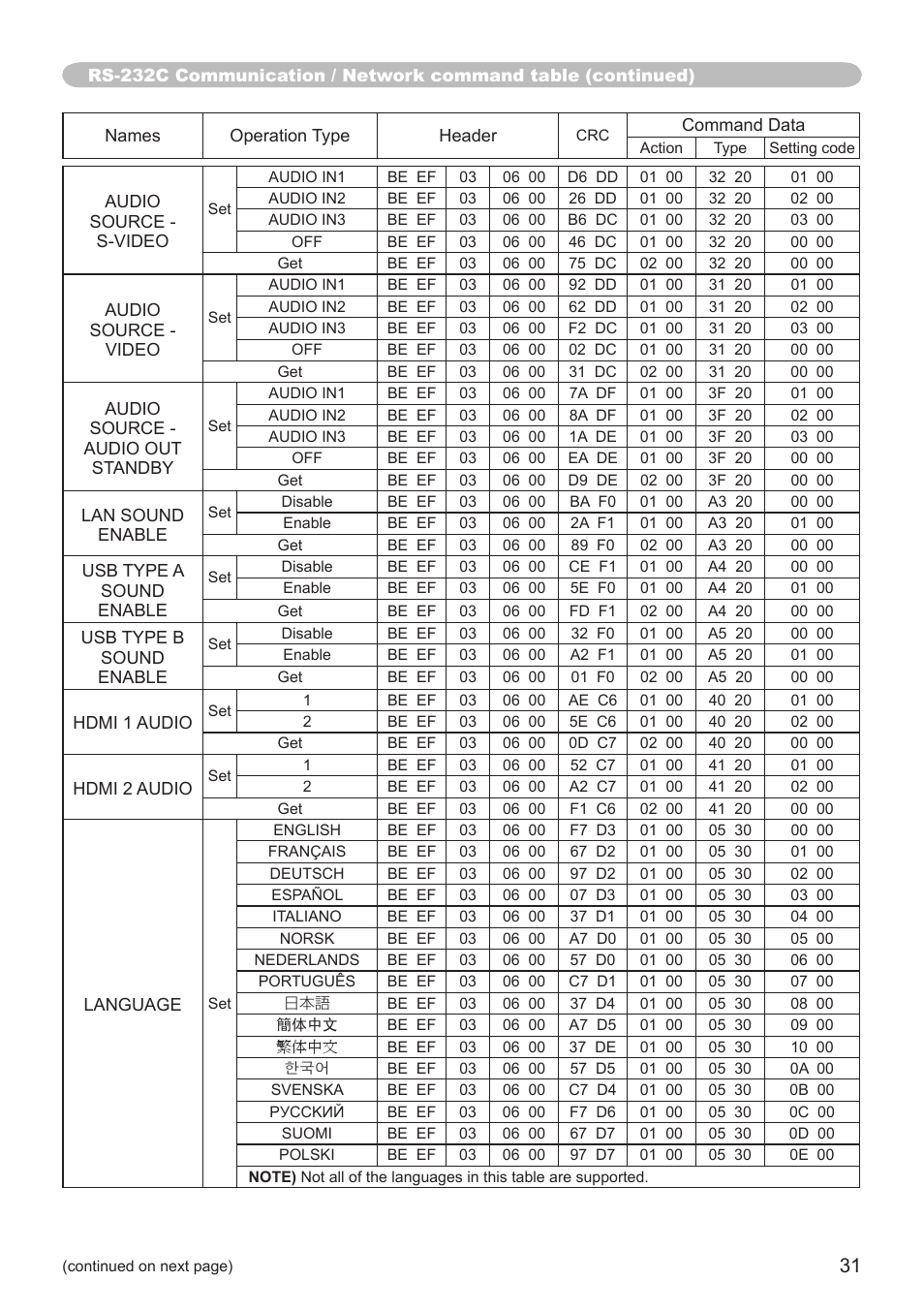 Hitachi CP-SX8350 User Manual | Page 31 / 38