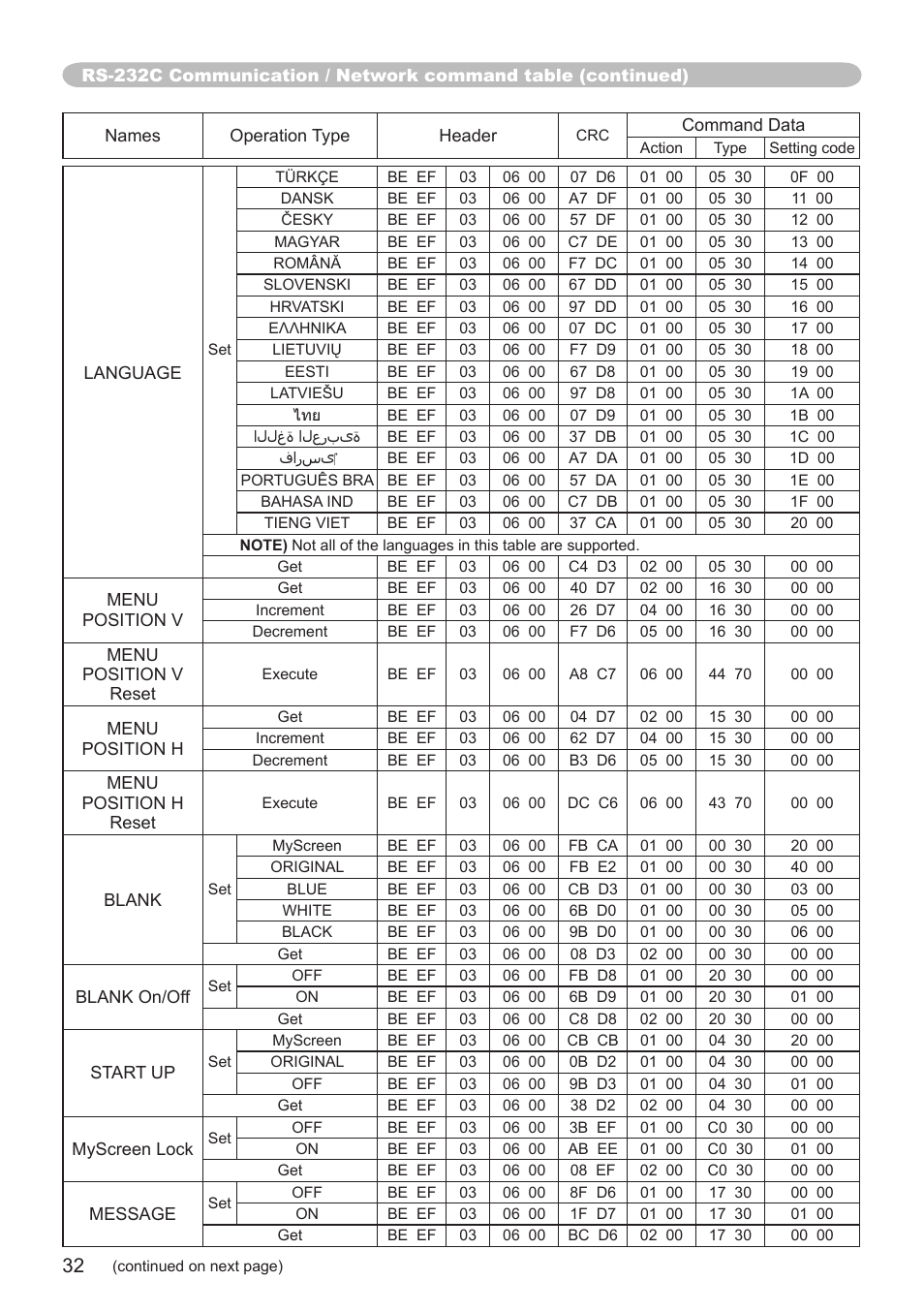 Hitachi CP-SX8350 User Manual | Page 32 / 38