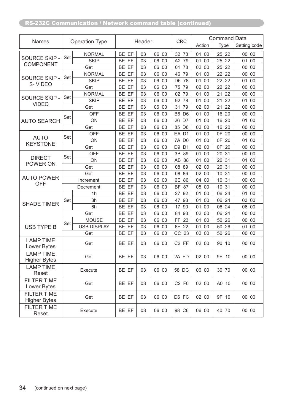 Hitachi CP-SX8350 User Manual | Page 34 / 38