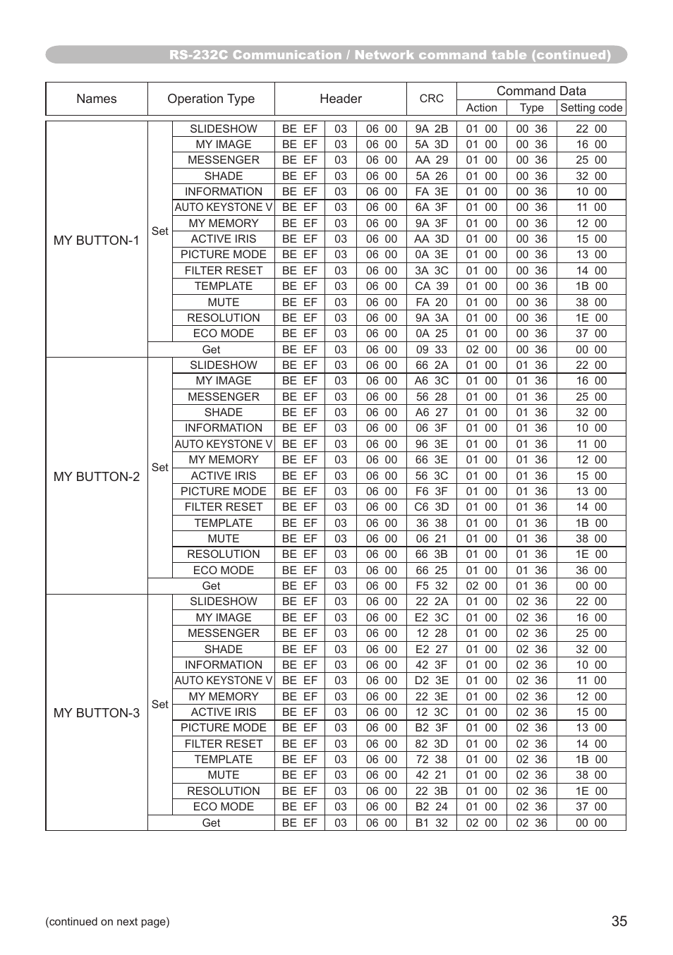 Hitachi CP-SX8350 User Manual | Page 35 / 38