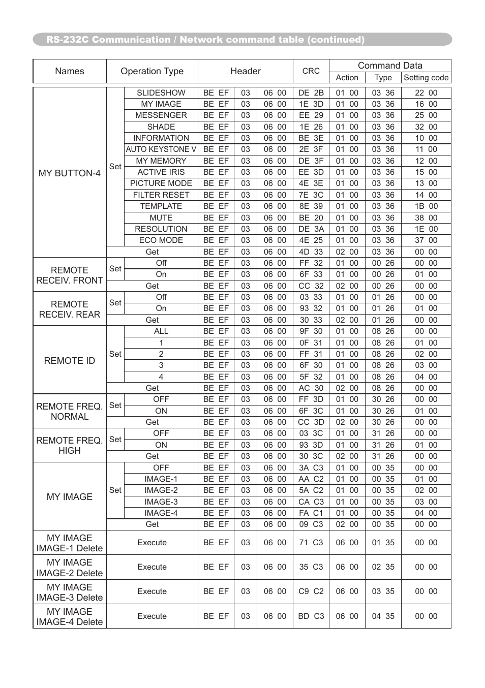 Hitachi CP-SX8350 User Manual | Page 36 / 38