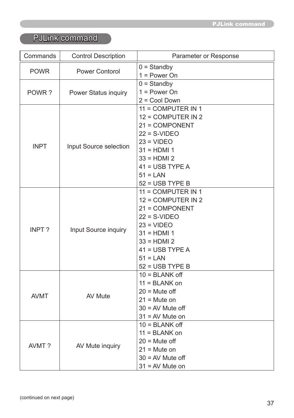 Pjlink command | Hitachi CP-SX8350 User Manual | Page 37 / 38