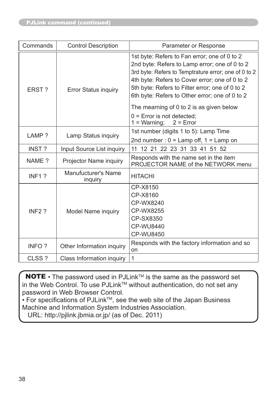 Hitachi CP-SX8350 User Manual | Page 38 / 38