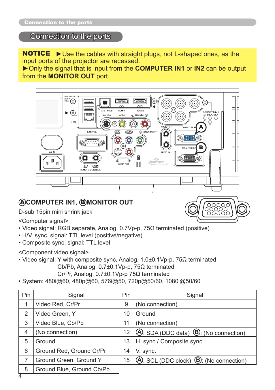 Connection to the ports | Hitachi CP-SX8350 User Manual | Page 4 / 38