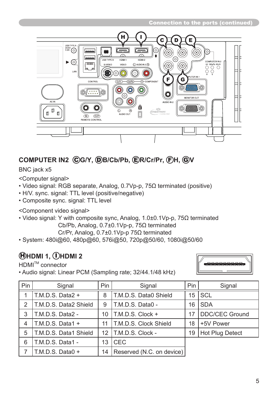 Hitachi CP-SX8350 User Manual | Page 5 / 38