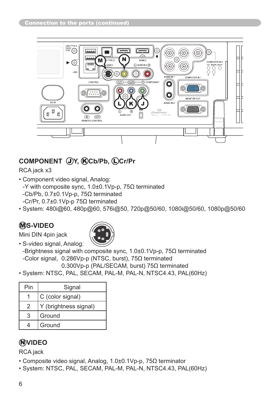 Hitachi CP-SX8350 User Manual | Page 6 / 38