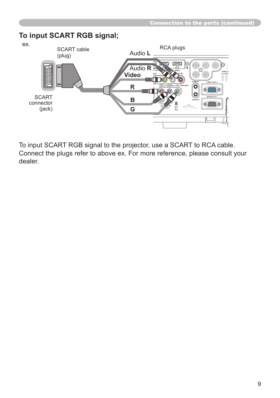 Hitachi CP-SX8350 User Manual | Page 9 / 38