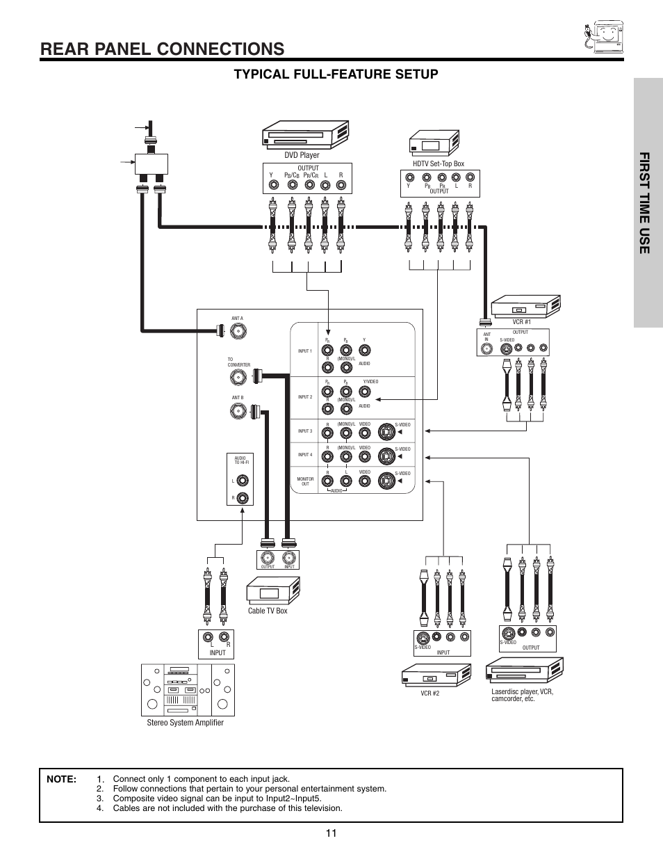 Rear panel connections, First time use, Typical full-feature setup | Hitachi 53F300 User Manual | Page 11 / 64