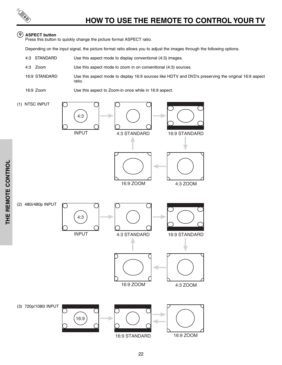 How to use the remote to control your tv | Hitachi 53F300 User Manual | Page 22 / 64