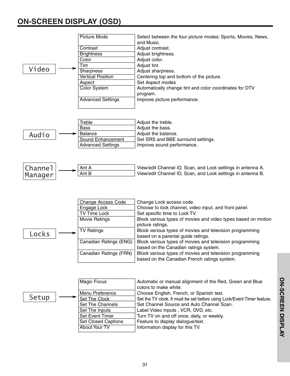 On-screen display (osd), Video audio channel manager locks setup | Hitachi 53F300 User Manual | Page 31 / 64