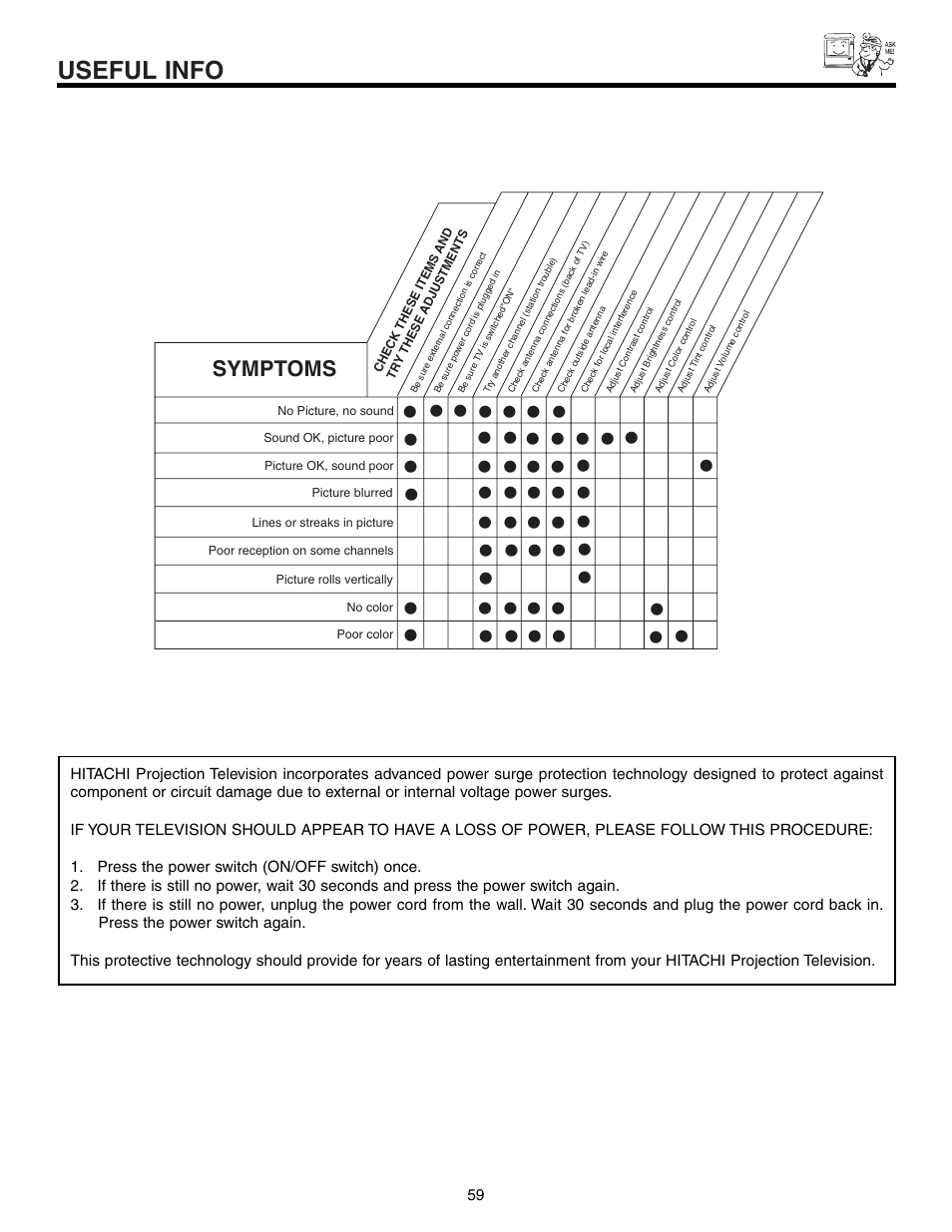 Useful info, Symptoms | Hitachi 53F300 User Manual | Page 59 / 64