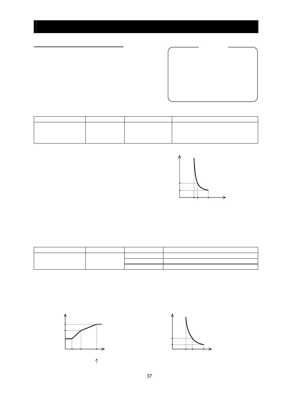 Chapter 4 explanation of functions, 29 electronic thermal protection | Hitachi SJ700-2 User Manual | Page 100 / 284
