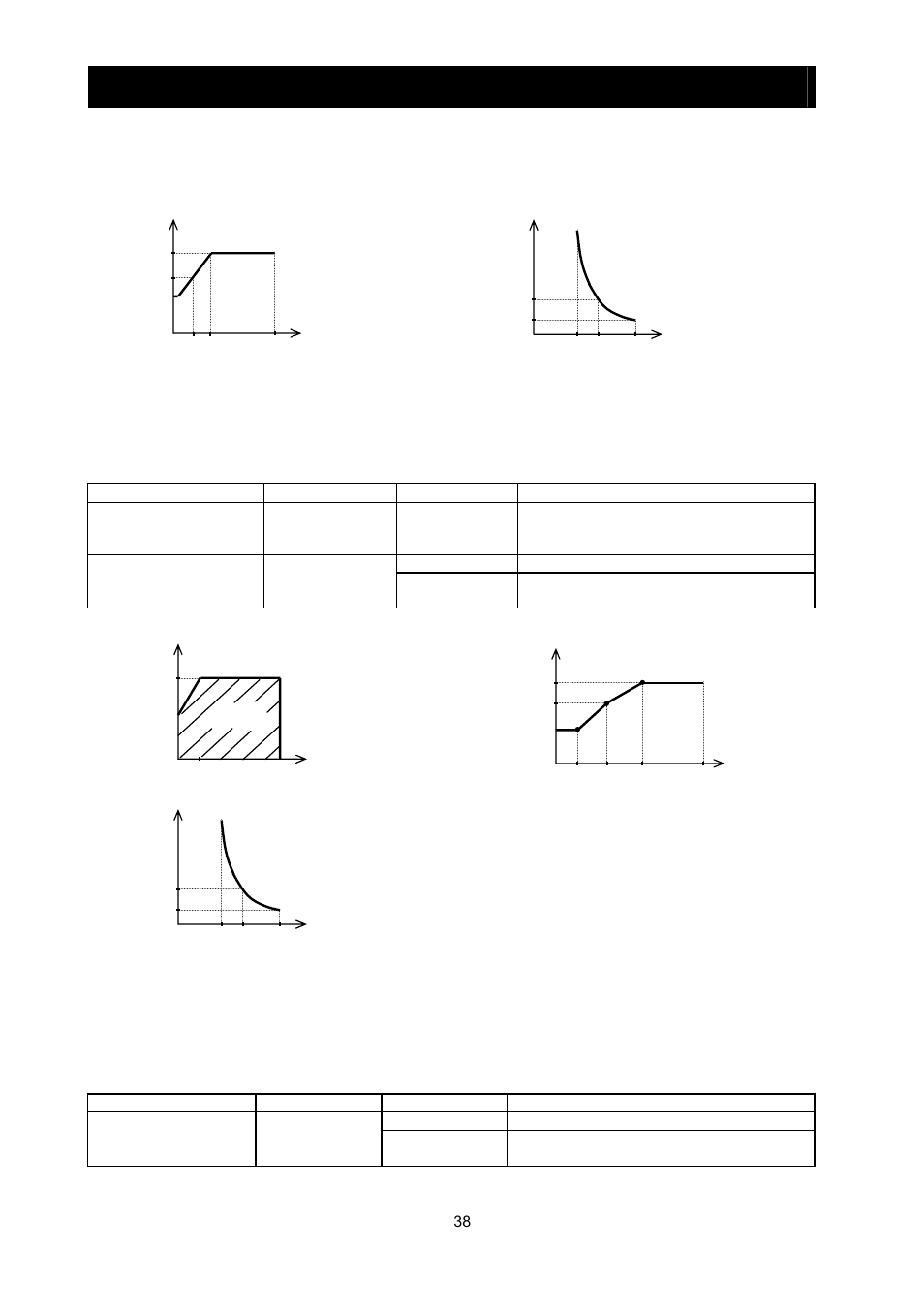 Chapter 4 explanation of functions | Hitachi SJ700-2 User Manual | Page 101 / 284