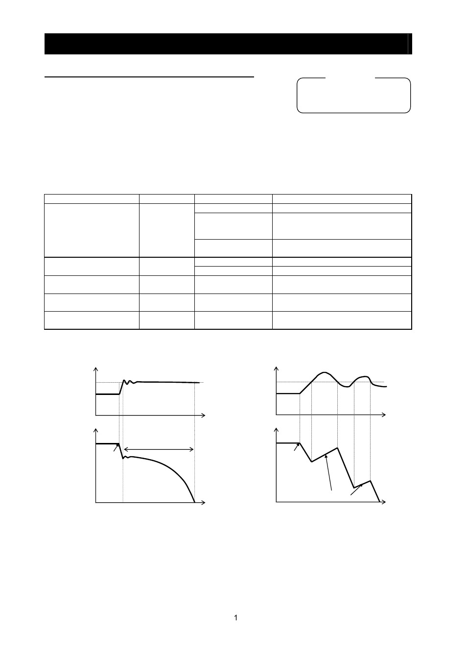 Chapter 4 explanation of functions, 32 over voltage supression during deceleration | Hitachi SJ700-2 User Manual | Page 104 / 284