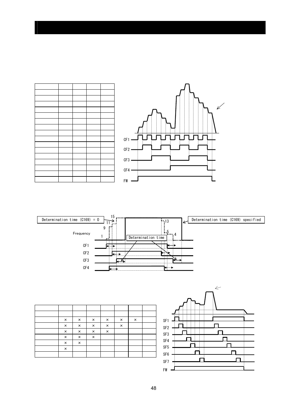 Chapter 4 explanation of functions | Hitachi SJ700-2 User Manual | Page 111 / 284