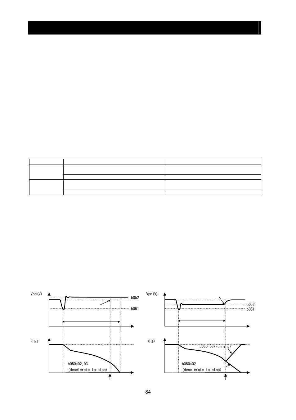 Chapter 4 explanation of functions | Hitachi SJ700-2 User Manual | Page 147 / 284