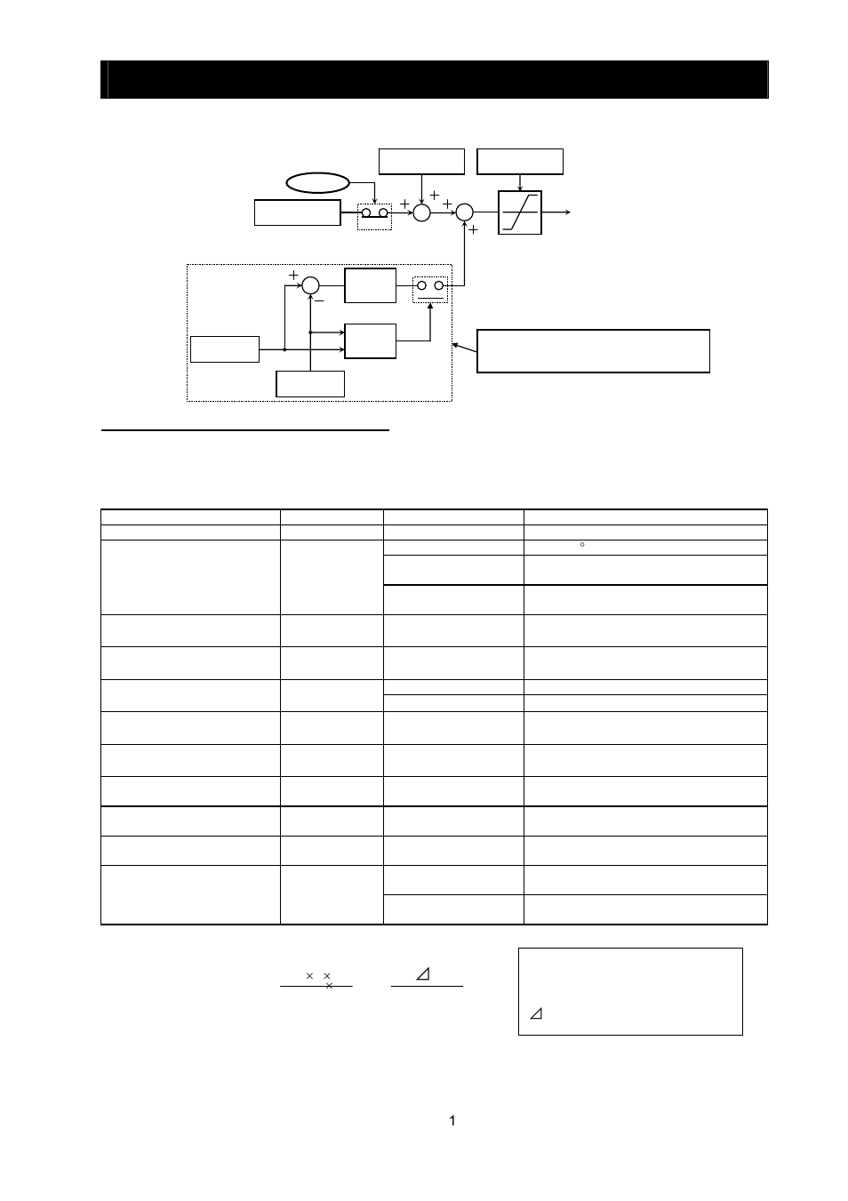 Chapter 4 explanation of functions | Hitachi SJ700-2 User Manual | Page 164 / 284