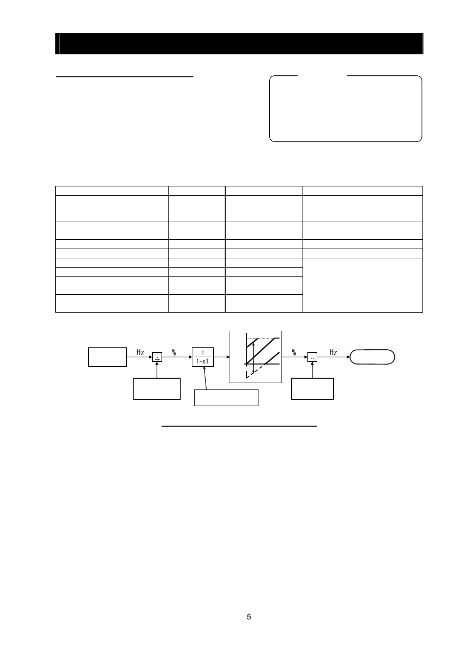 Chapter 4 explanation of functions | Hitachi SJ700-2 User Manual | Page 178 / 284