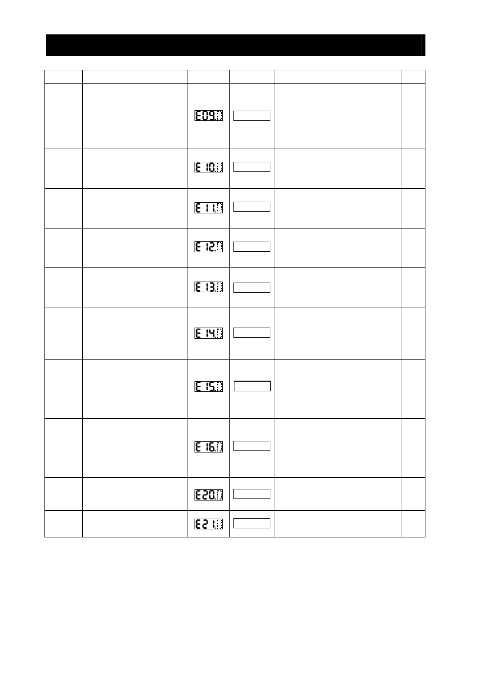 Chapter 5 error codes | Hitachi SJ700-2 User Manual | Page 234 / 284