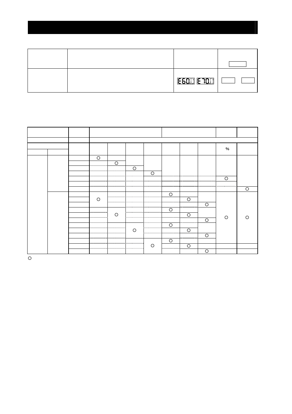 Chapter 5 error codes | Hitachi SJ700-2 User Manual | Page 238 / 284
