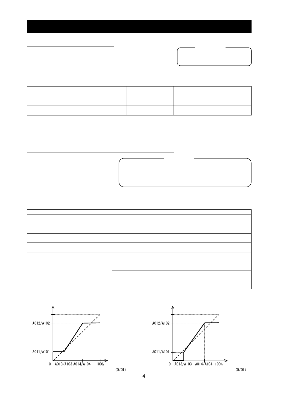 Chapter 4 explanation of functions | Hitachi SJ700-2 User Manual | Page 77 / 284