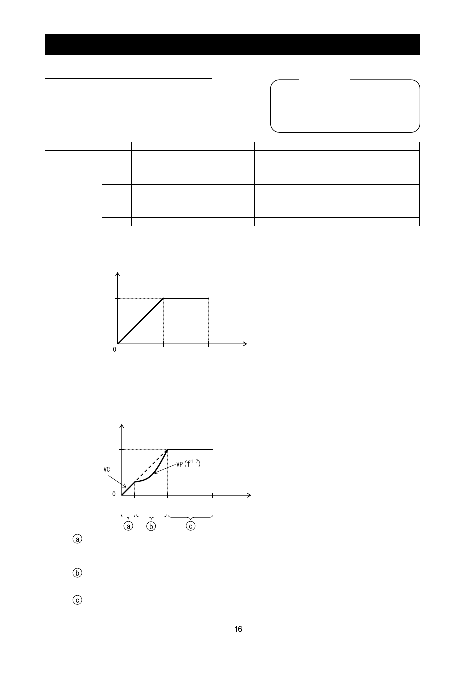 Chapter 4 explanation of functions | Hitachi SJ700-2 User Manual | Page 79 / 284