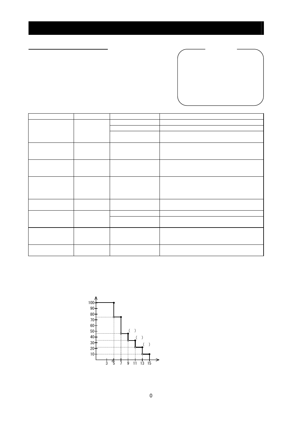 Chapter 4 explanation of functions | Hitachi SJ700-2 User Manual | Page 83 / 284