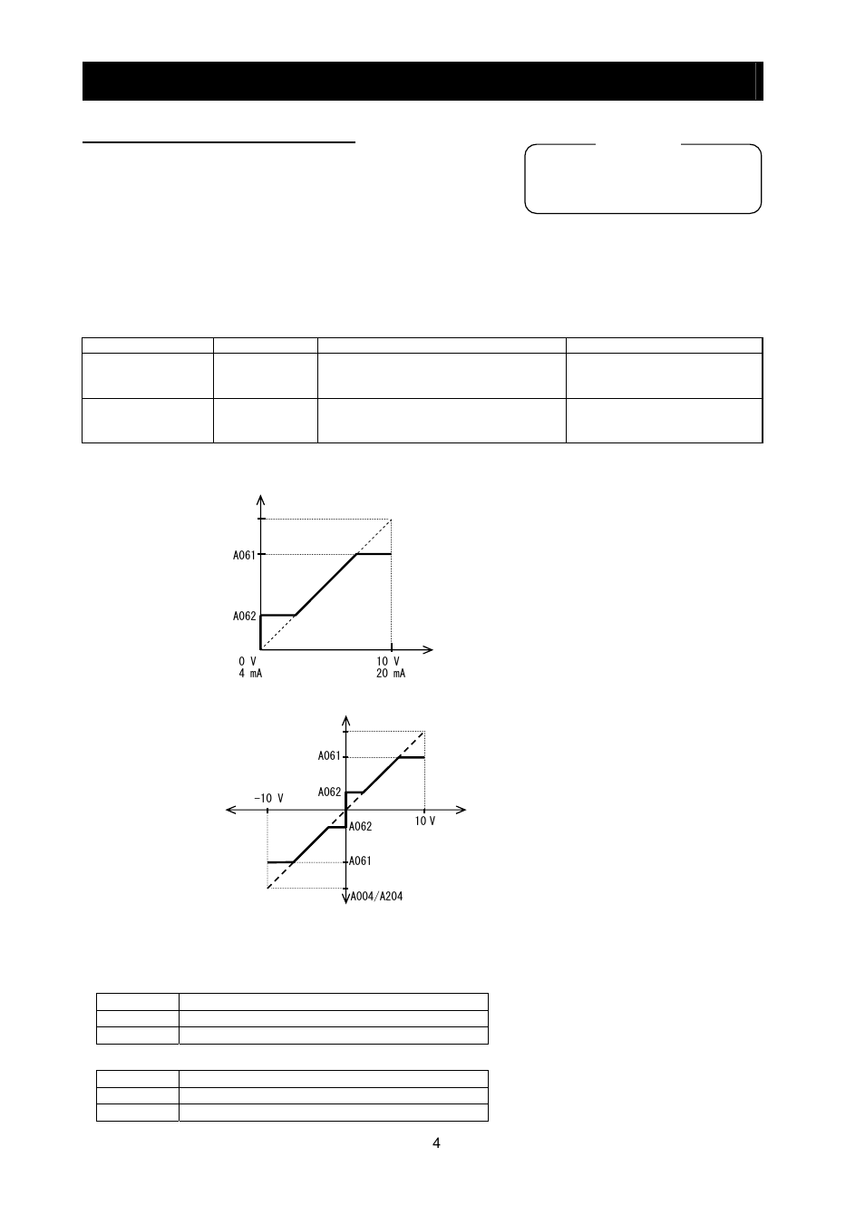 Chapter 4 explanation of functions, 20 frequency upper limit setting | Hitachi SJ700-2 User Manual | Page 87 / 284