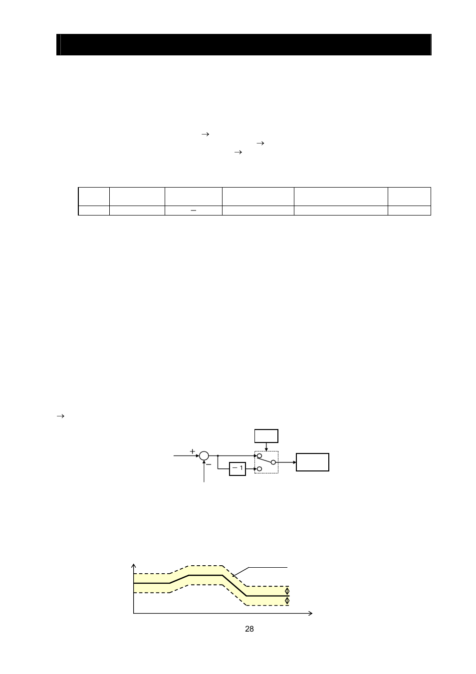 Chapter 4 explanation of functions | Hitachi SJ700-2 User Manual | Page 91 / 284