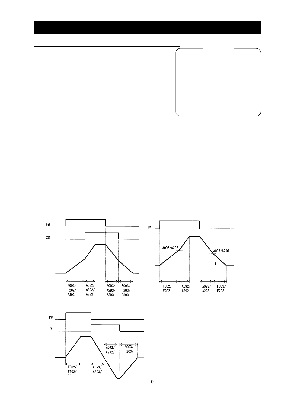 Chapter 4 explanation of functions | Hitachi SJ700-2 User Manual | Page 93 / 284
