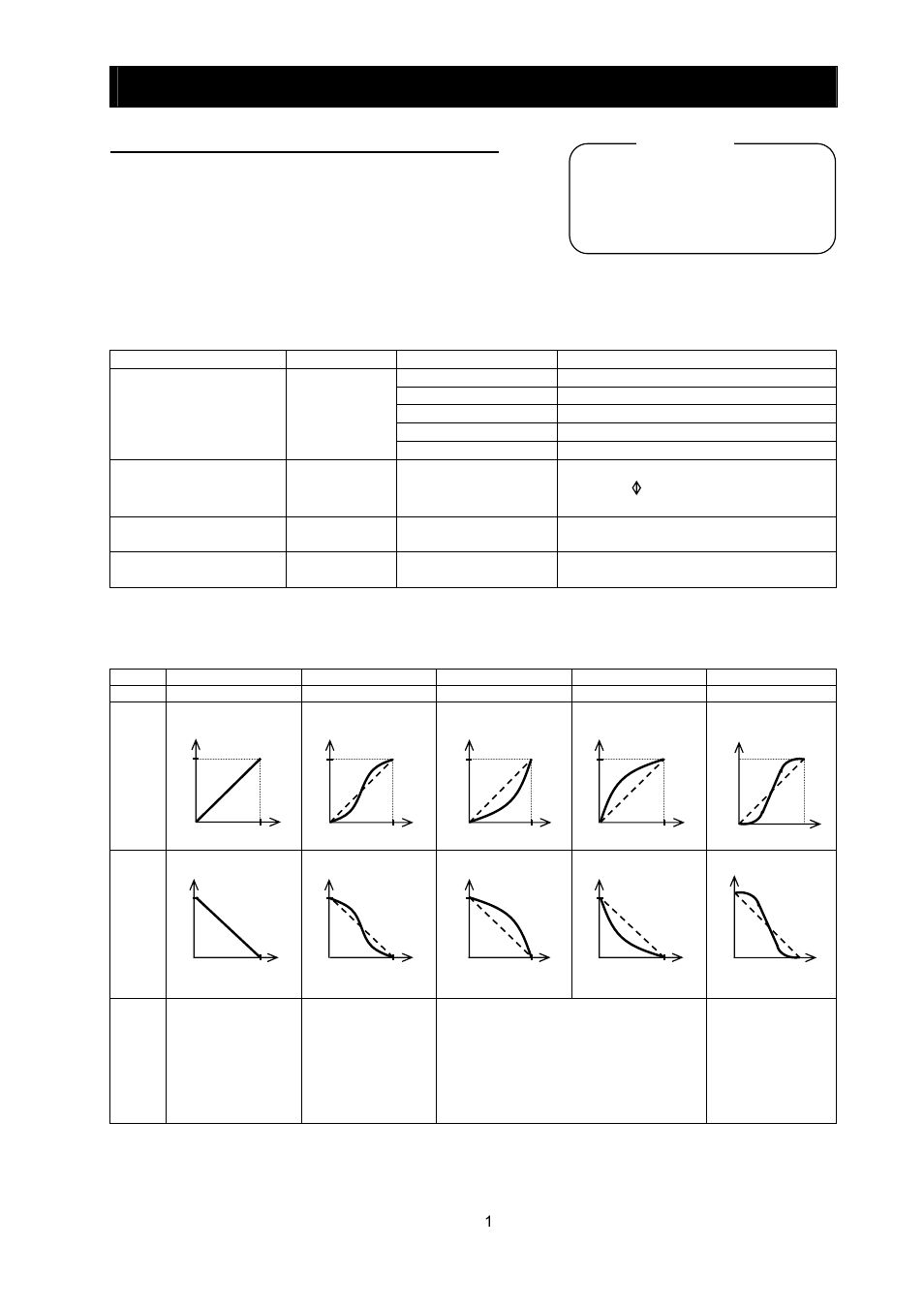 Chapter 4 explanation of functions, 25 acceleration/deceleration curve selection | Hitachi SJ700-2 User Manual | Page 94 / 284