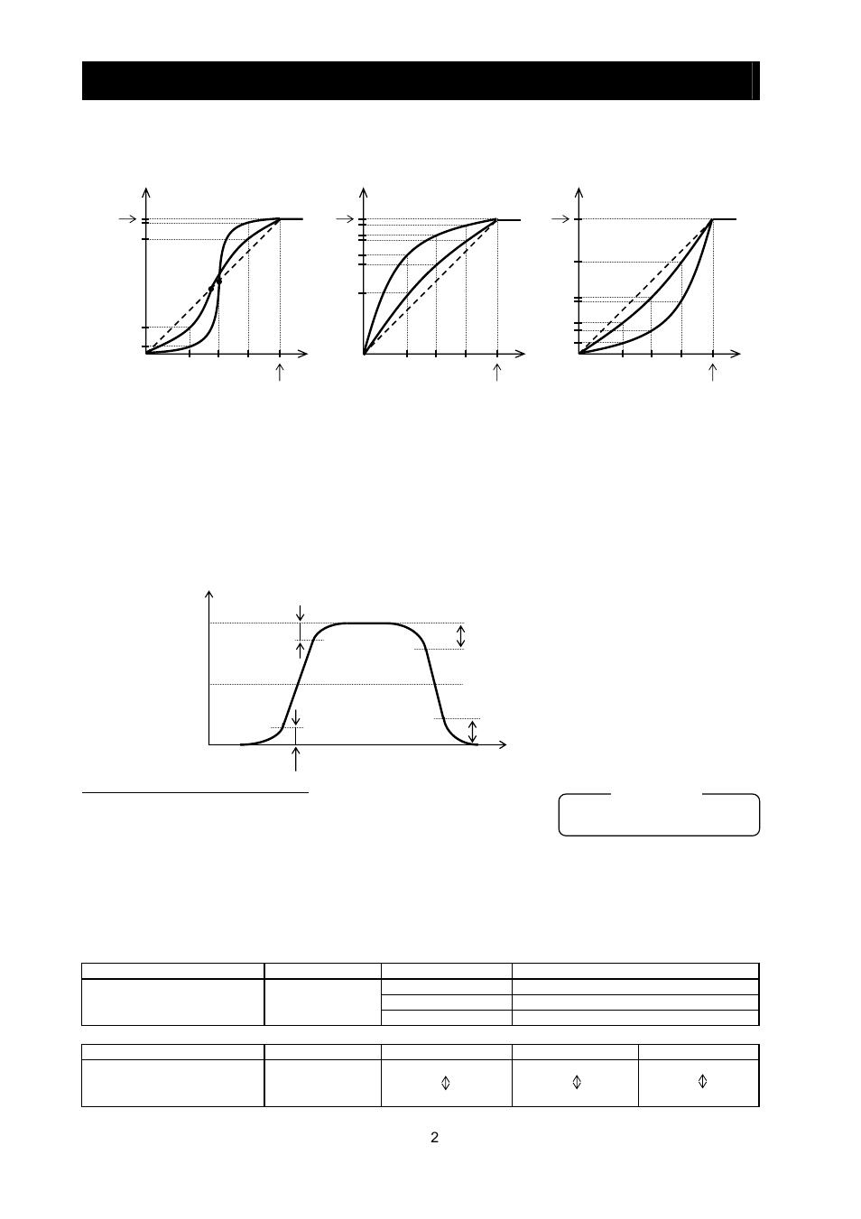 Chapter 4 explanation of functions, 26 energy-saver operation | Hitachi SJ700-2 User Manual | Page 95 / 284