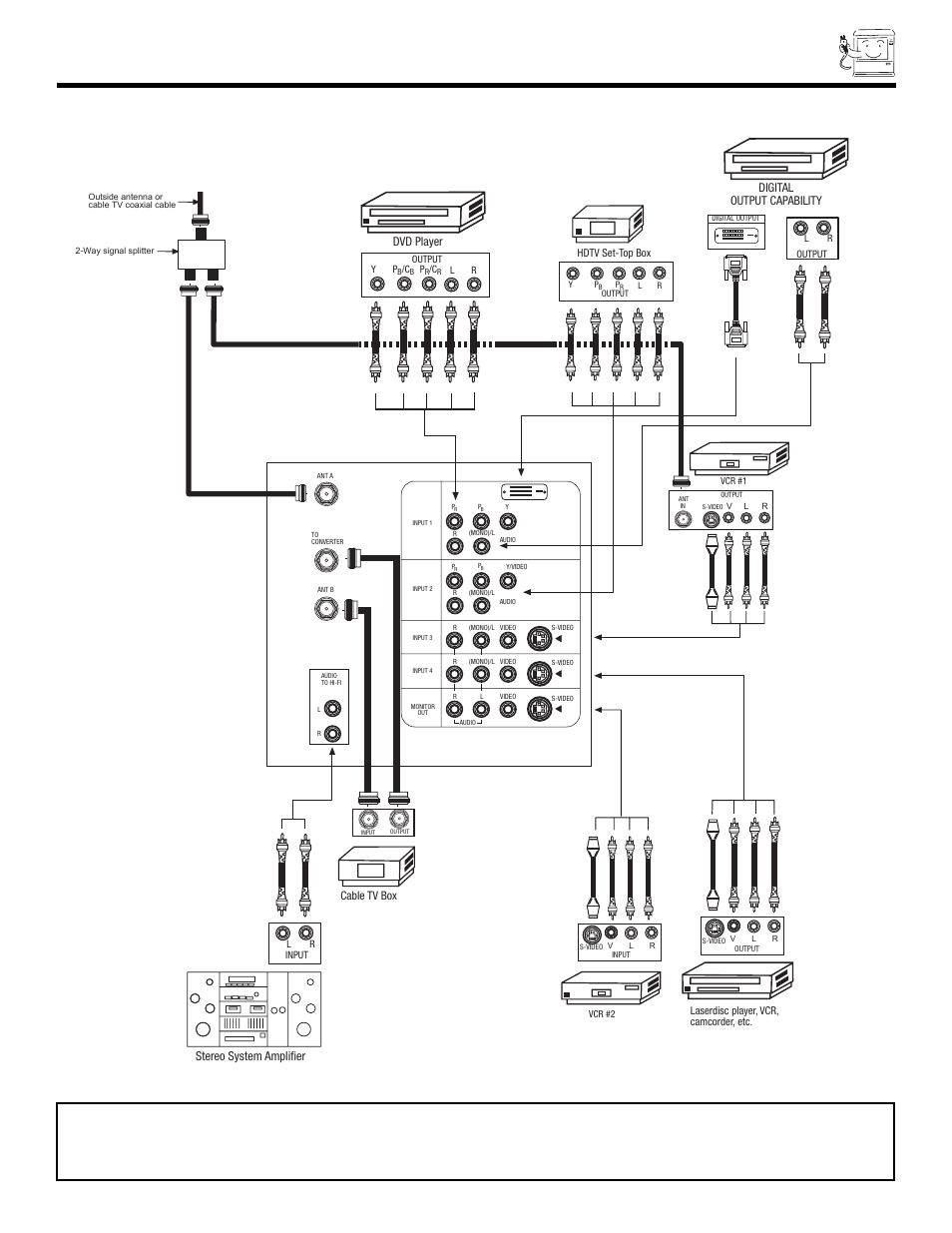 Rear panel connections, Typical full-feature setup | Hitachi 51GWX20B User Manual | Page 11 / 64