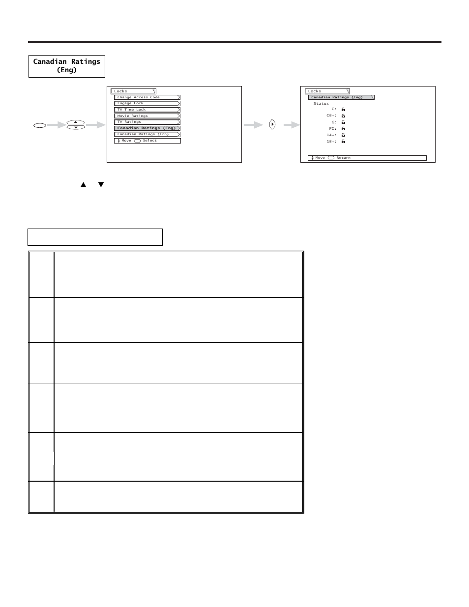 Locks, Canadian ratings (eng), Canadian ratings english chart | Hitachi 51GWX20B User Manual | Page 47 / 64