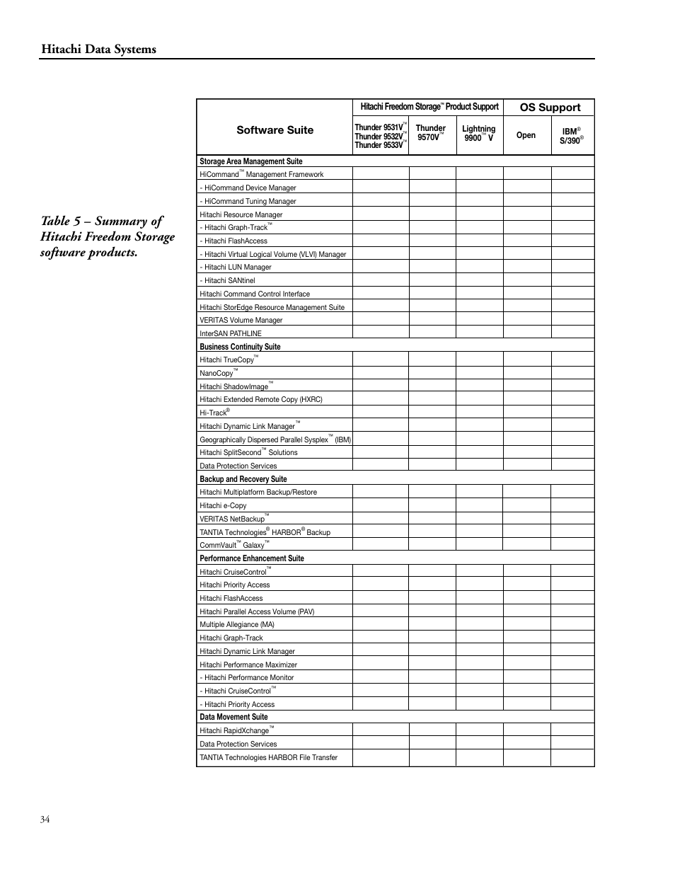 Os support, Software suite, Hitachi freedom storage | P roduct support | Hitachi STORAGE 9900 User Manual | Page 44 / 85