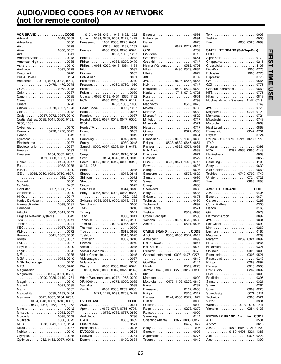 First time use | Hitachi 50VX915 User Manual | Page 25 / 96