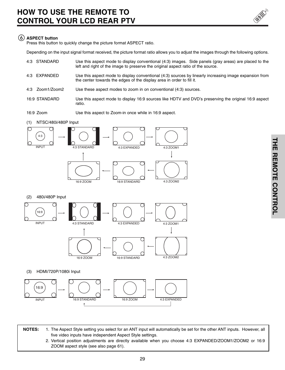 How to use the remote to control your lcd rear ptv, The remote control | Hitachi 50VX915 User Manual | Page 29 / 96