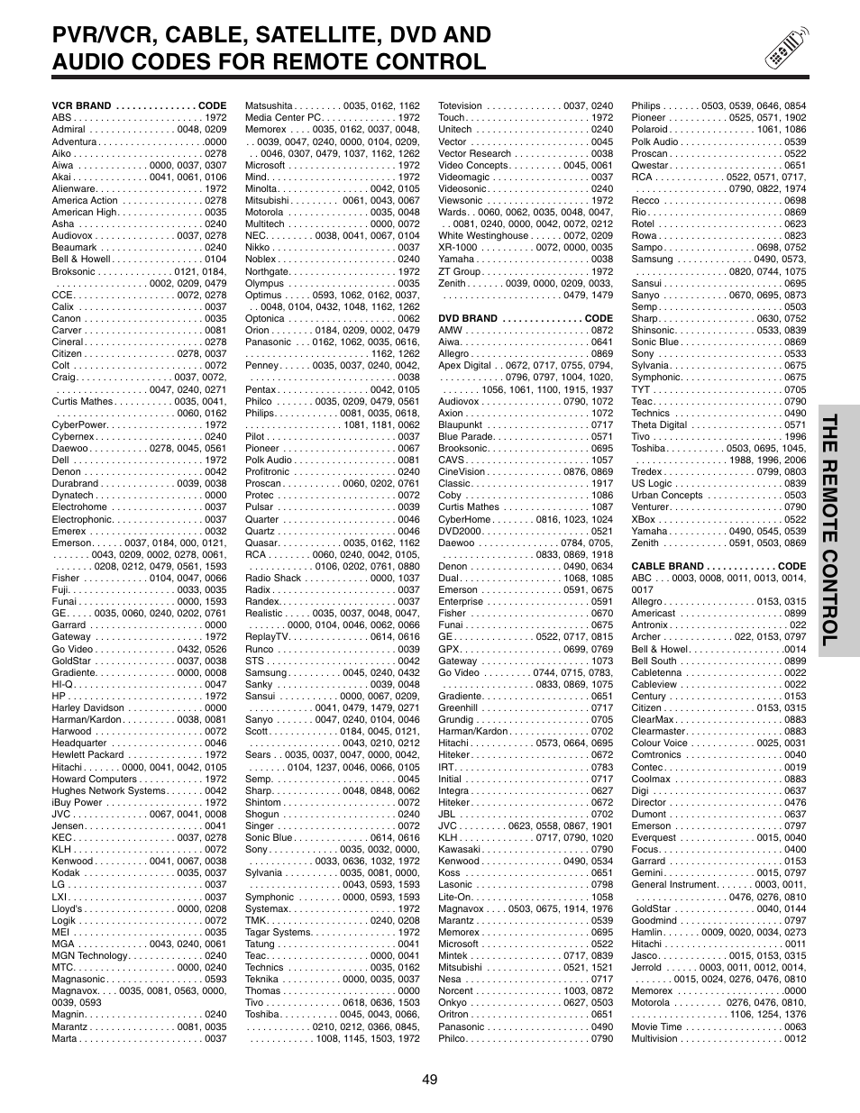 The remote control | Hitachi 50VX915 User Manual | Page 49 / 96