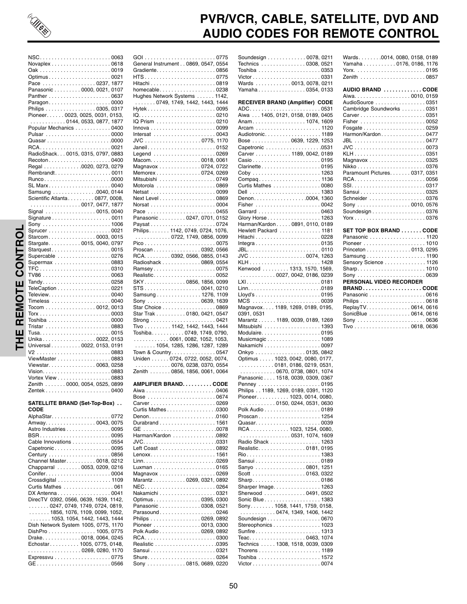 The remote control | Hitachi 50VX915 User Manual | Page 50 / 96