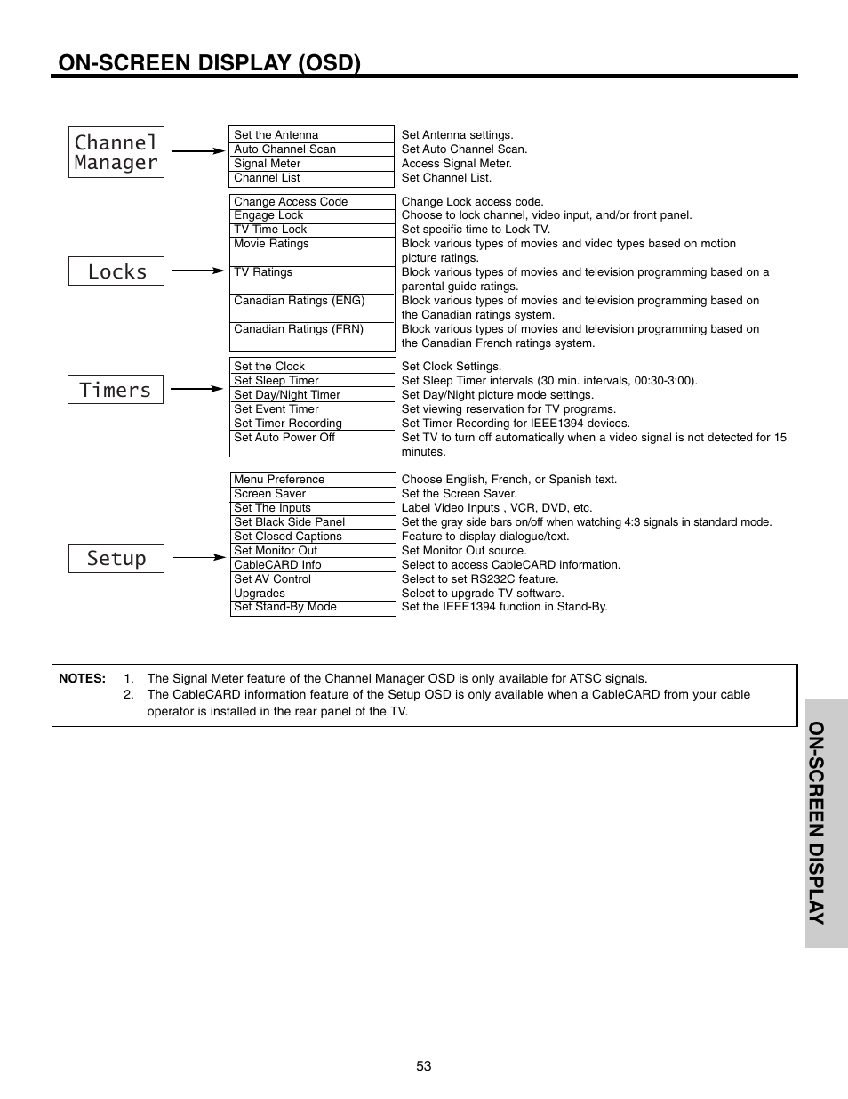 On-screen display (osd), Channel manager locks setup timers, On-screen displa y | Hitachi 50VX915 User Manual | Page 53 / 96