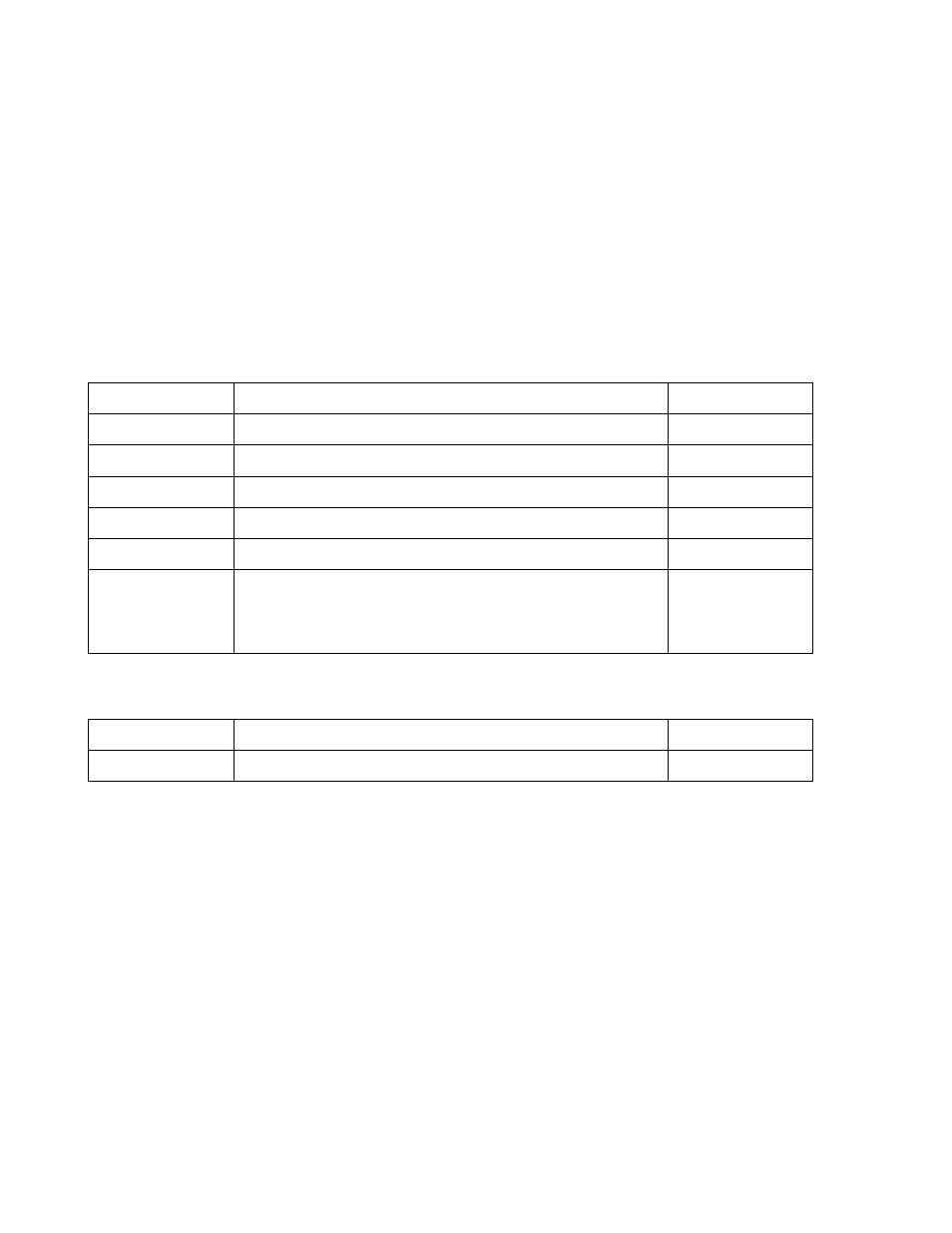 13 re-instate recovery qualifiers (rrq), Table 62.rrq payload table 63.rrq acc payload, 13 “re-instate recovery qualifiers (rrq) | Hitachi ULTRASTAR 15K450 HUS154530VLF400 User Manual | Page 105 / 417