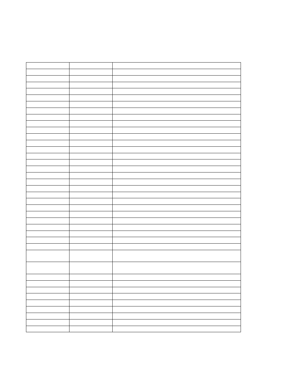 0 scsi command set, Table 94.scsi commands supported | Hitachi ULTRASTAR 15K450 HUS154530VLF400 User Manual | Page 131 / 417